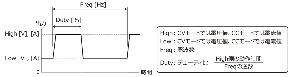 パルス機能