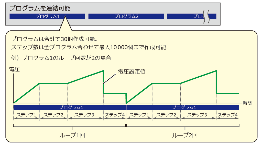 シーケンス機能