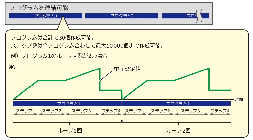 シーケンス機能