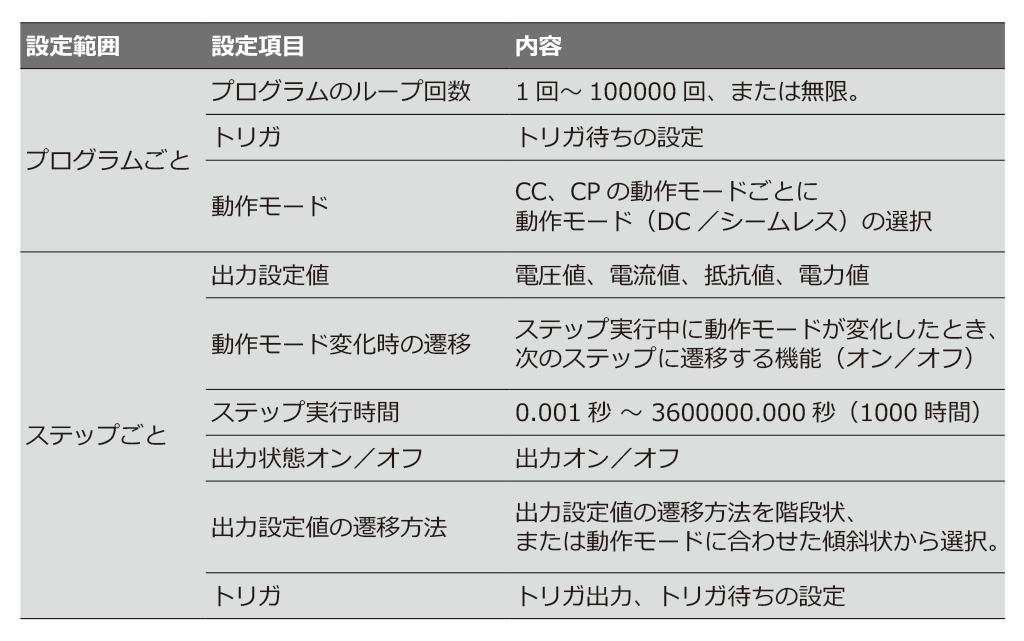 シーケンス機能