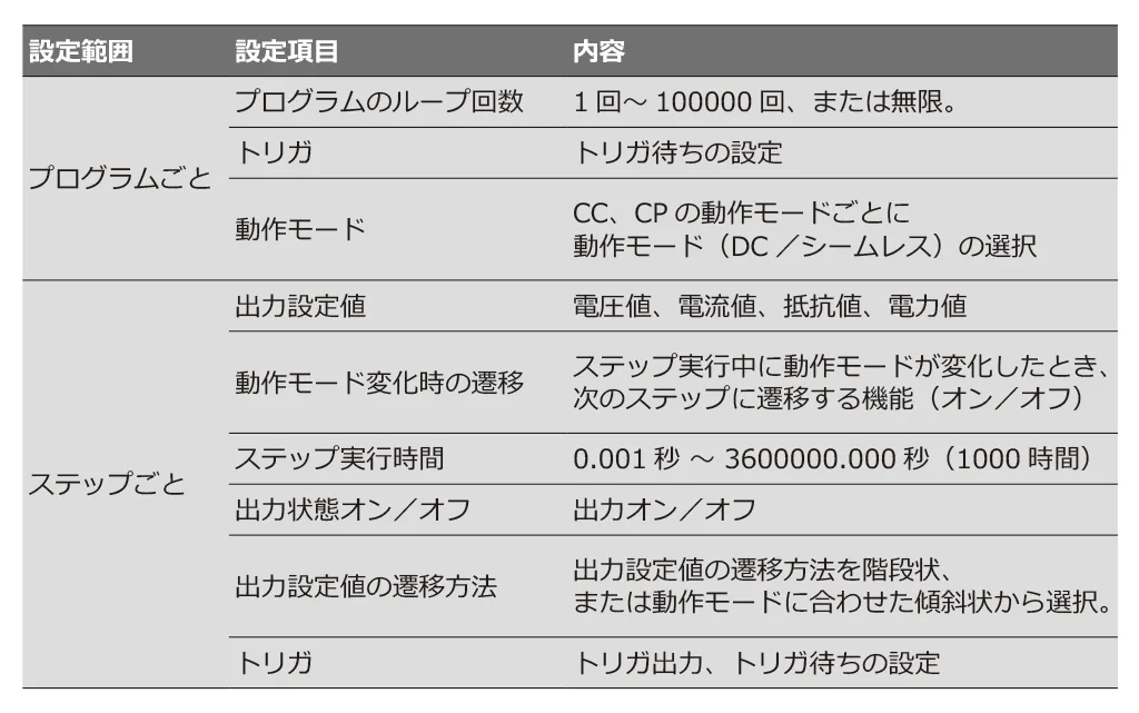 シーケンス機能