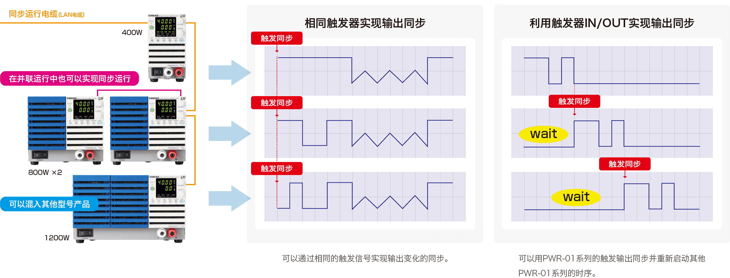 使用相同的触发器进行输出同步