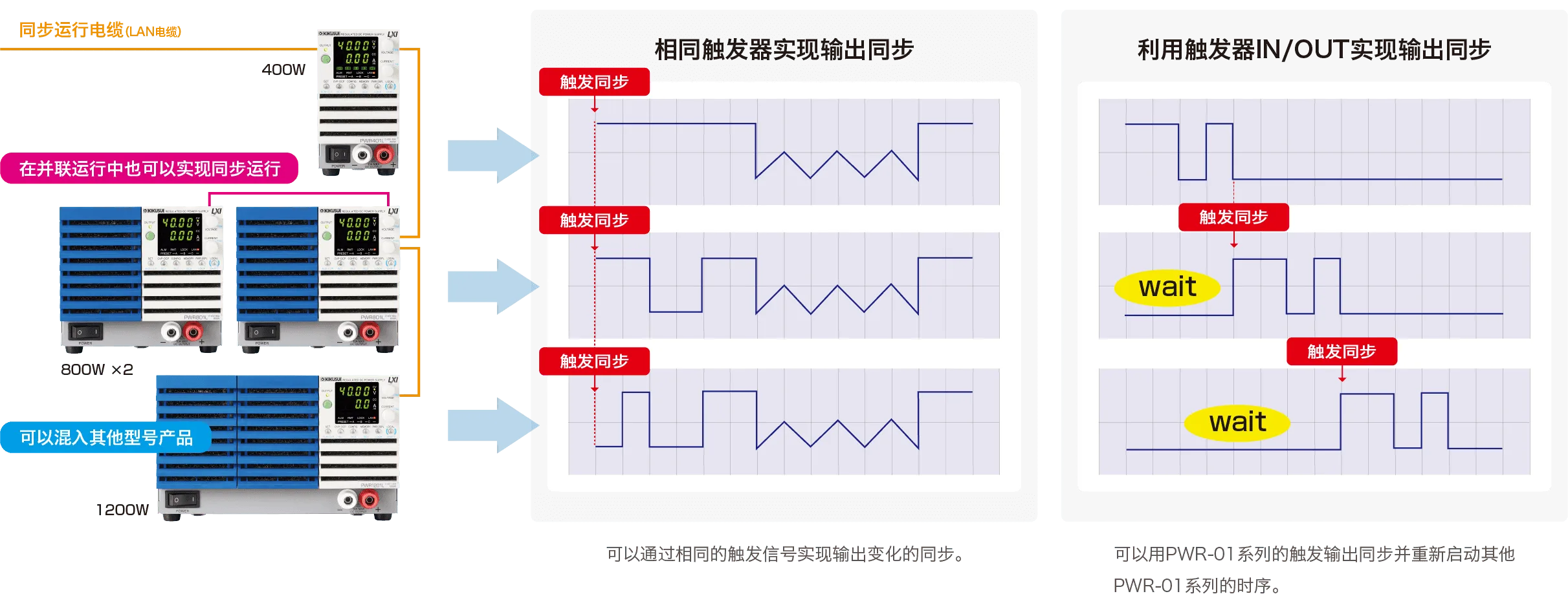 使用相同的触发器进行输出同步