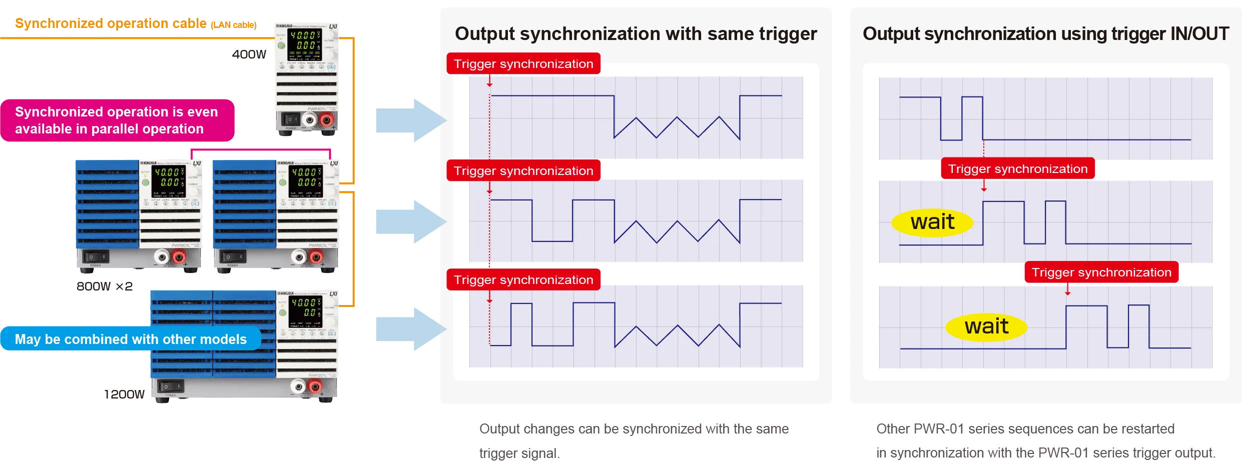 Output synchronization by the same Trigger output