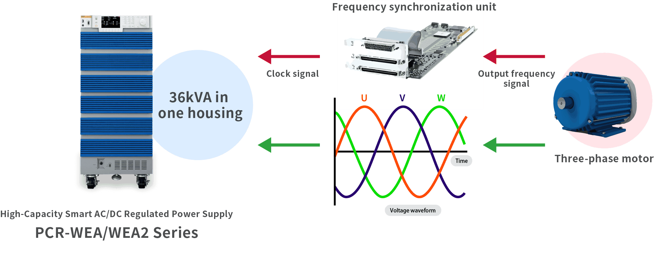 Pseudo resistive load