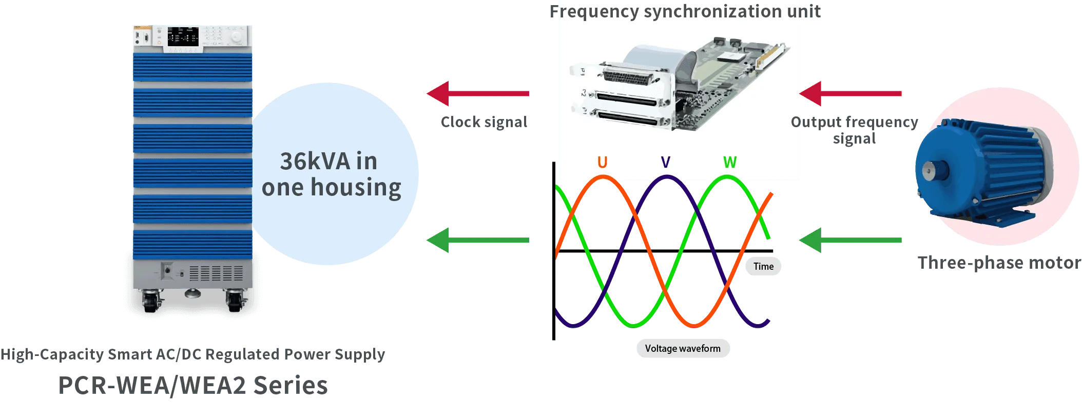 Pseudo resistive load