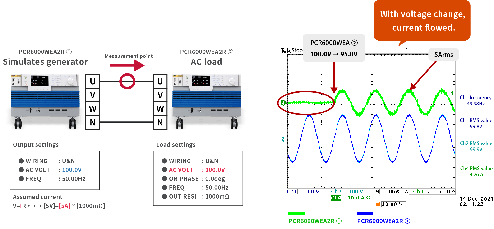 Voltage change causes current to flow.