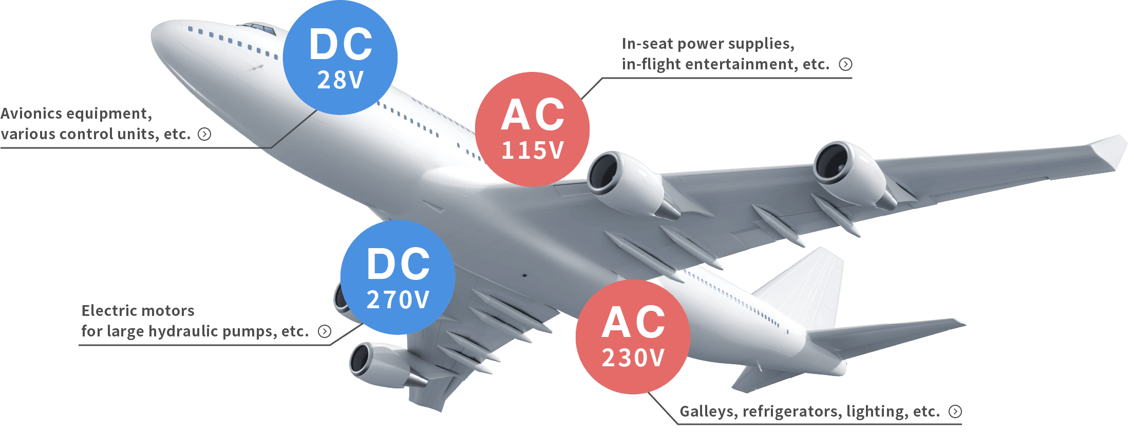Power Solutions for Aerospace Electronics