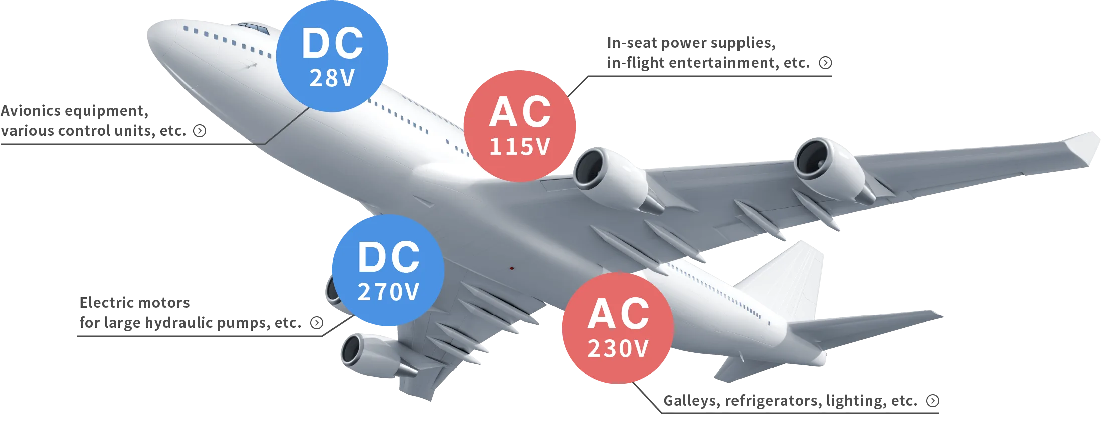 Power Solutions for Aerospace Electronics
