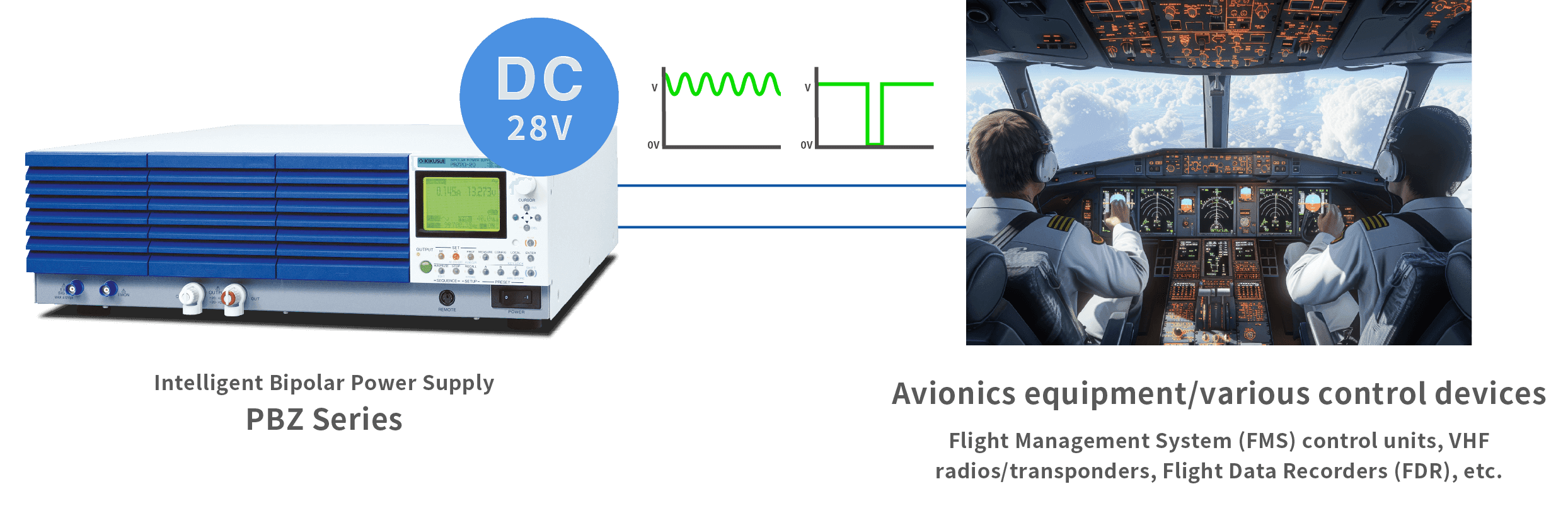 Accurately Replicates Aircraft Power Supply Noise and Ripple Waveforms!