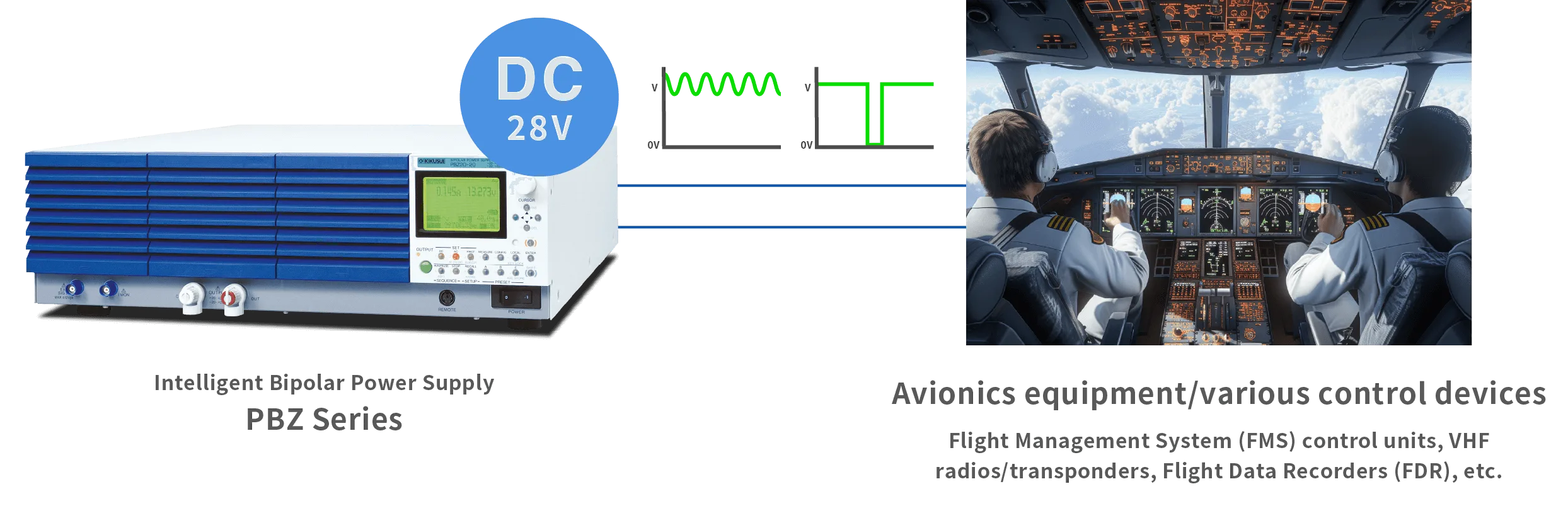 Accurately Replicates Aircraft Power Supply Noise and Ripple Waveforms!