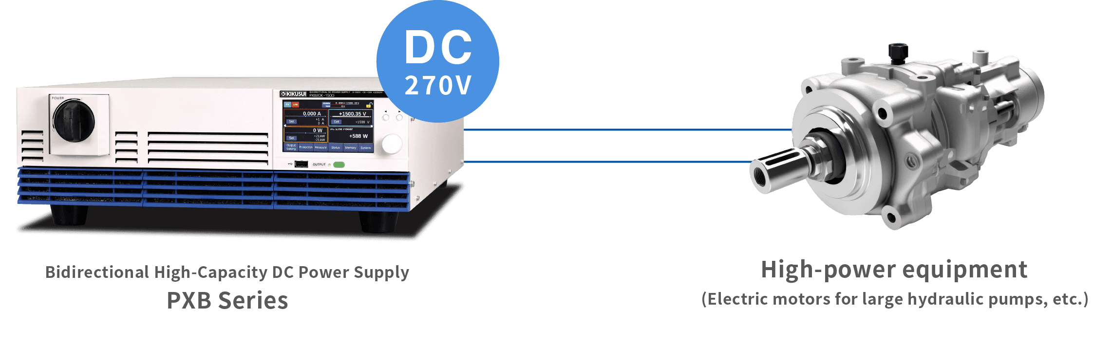 A Single Model Can Evaluate Motors, Batteries, and Converters.