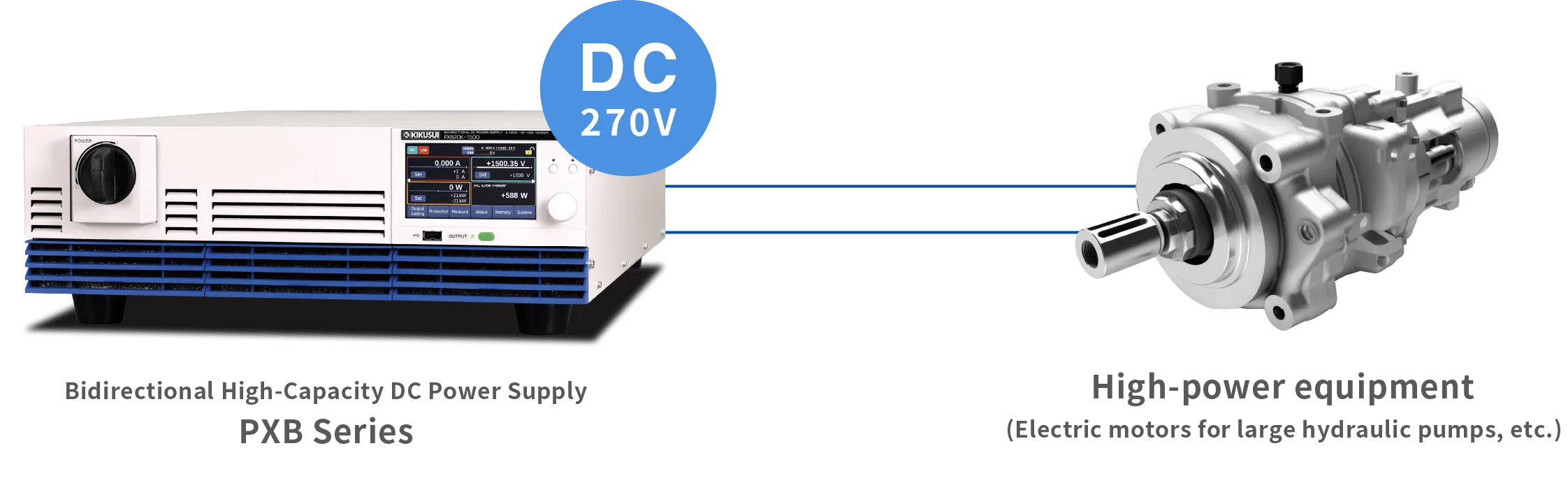 A Single Model Can Evaluate Motors, Batteries, and Converters.