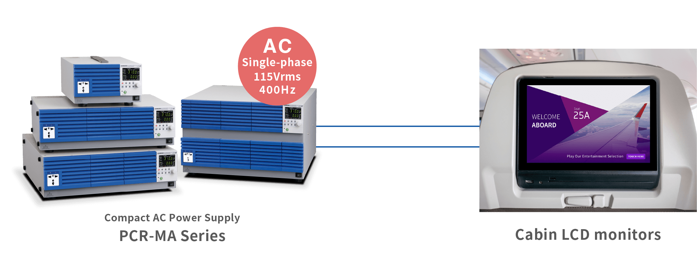 Compact AC Power Supplies With a Frequency Range of 40 to 500 Hz