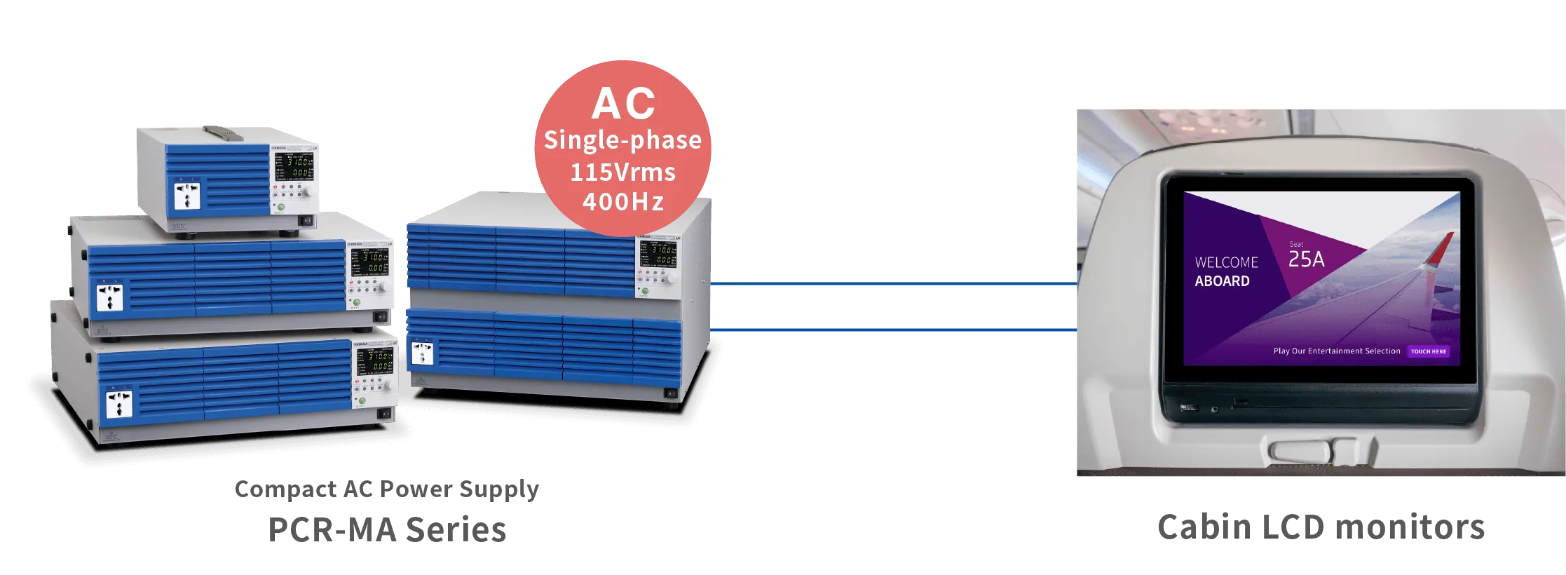 Compact AC Power Supplies With a Frequency Range of 40 to 500 Hz
