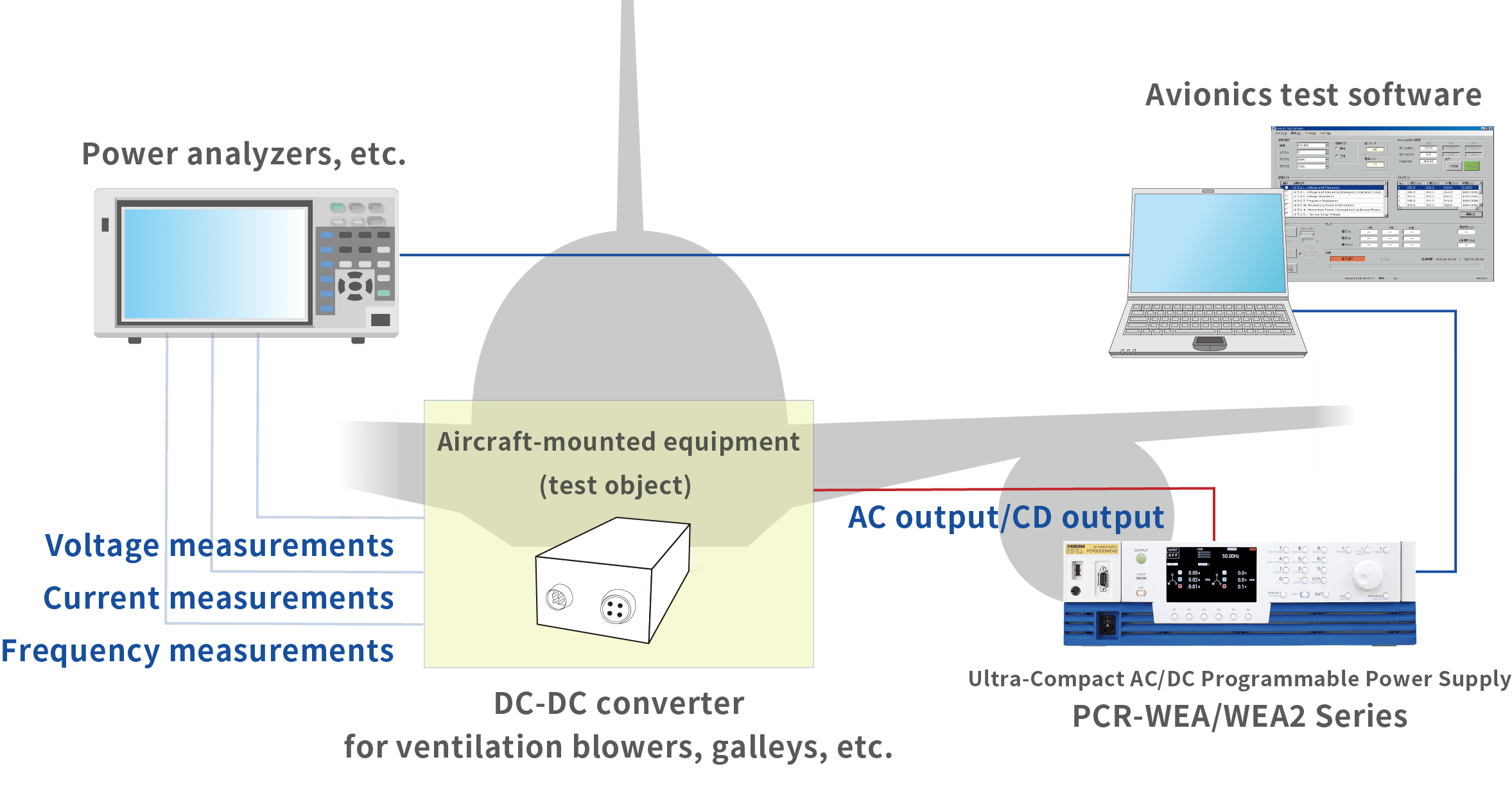 Power Input Standard Testing of Avionics Equipment