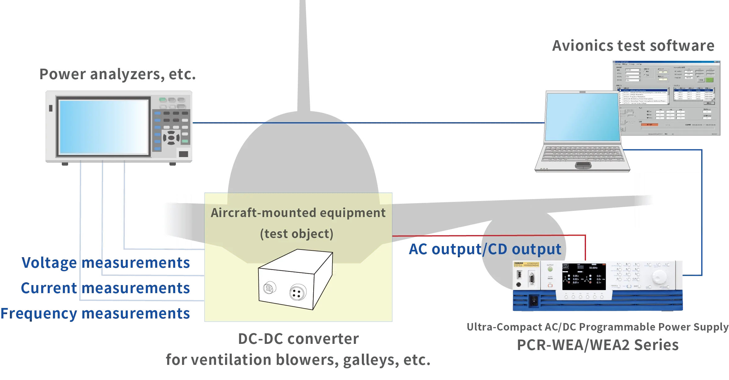 Power Input Standard Testing of Avionics Equipment