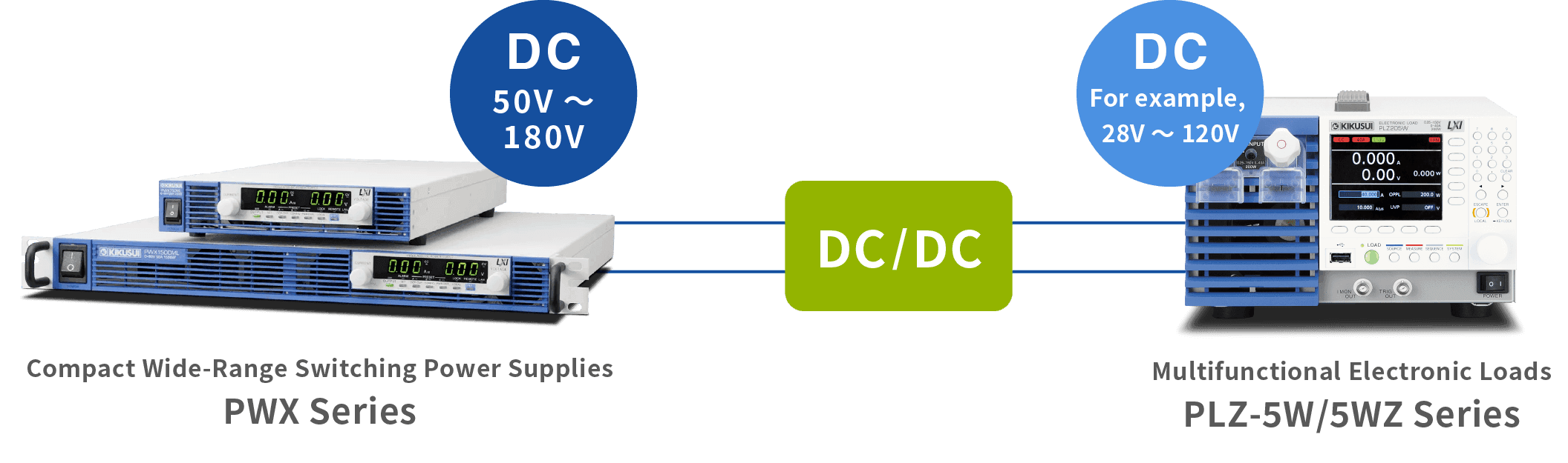 Evaluation Testing of Satellite DC/DC Converters