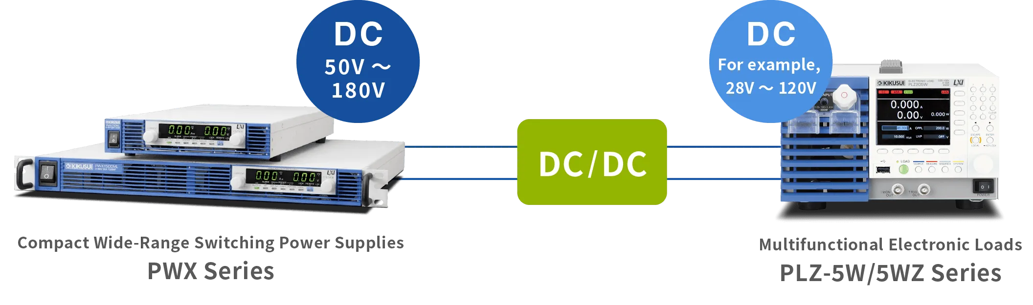 Evaluation Testing of Satellite DC/DC Converters