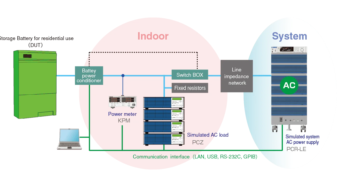 Storage Battery for Residential use (DUT)