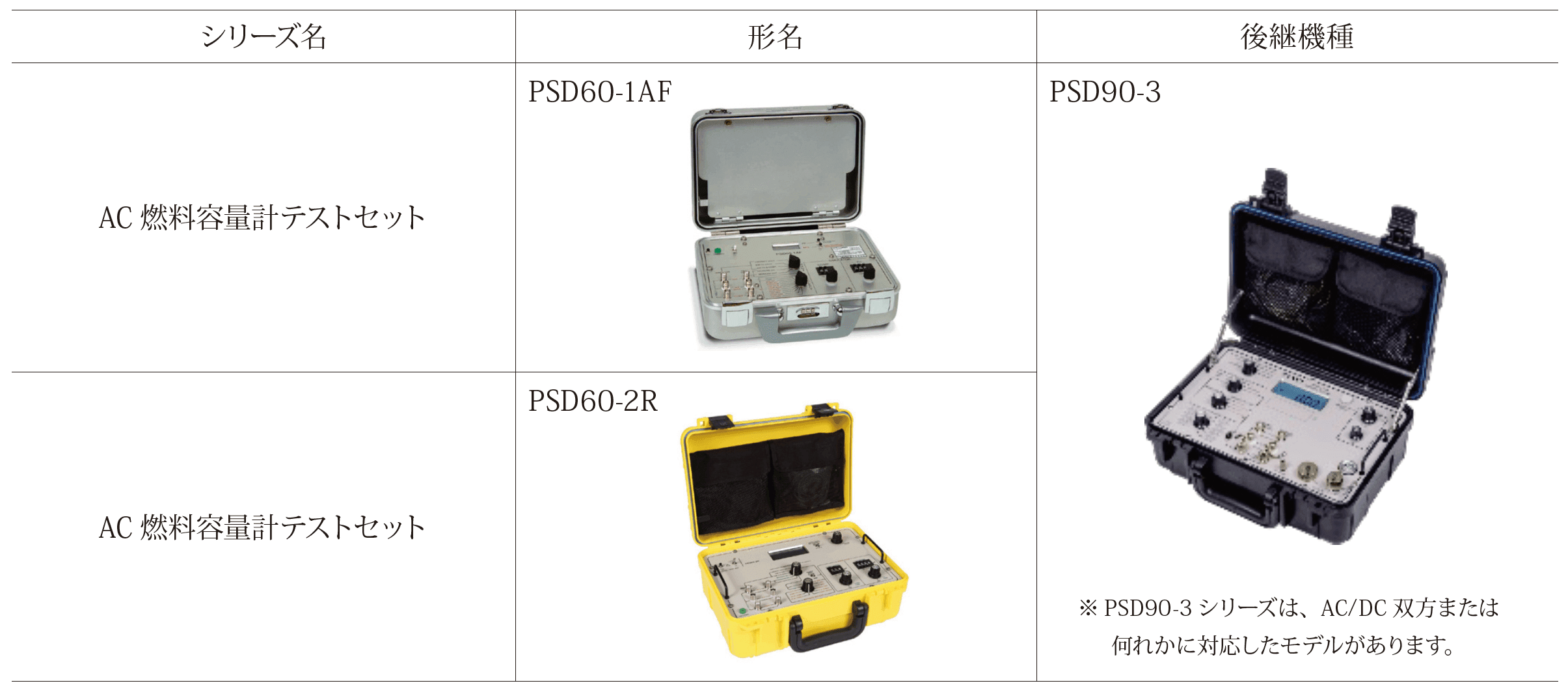 販売終了機種・後継機種