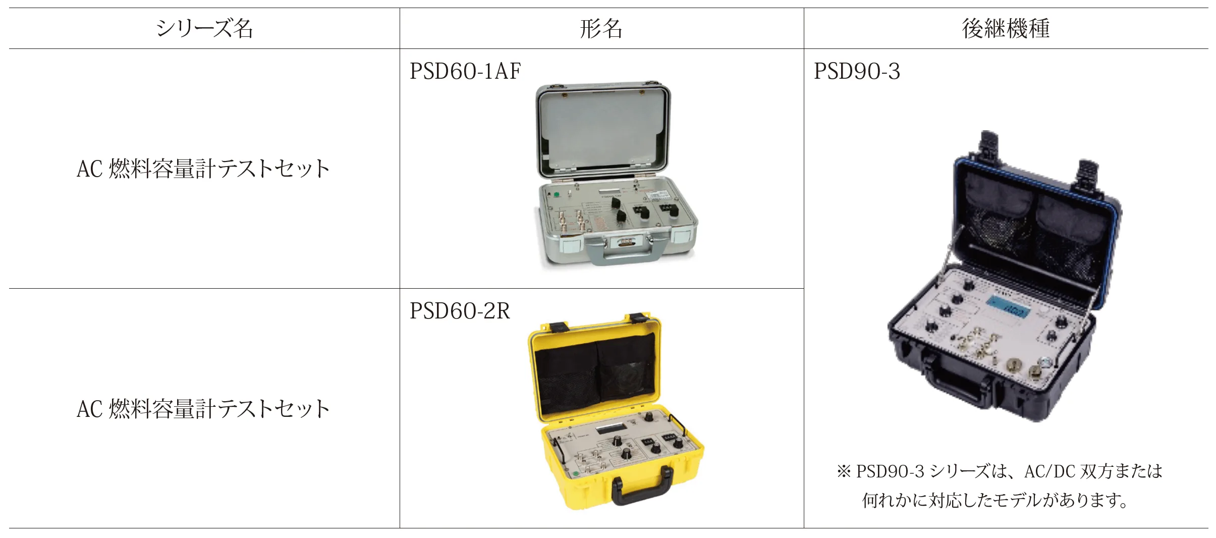 販売終了機種・後継機種
