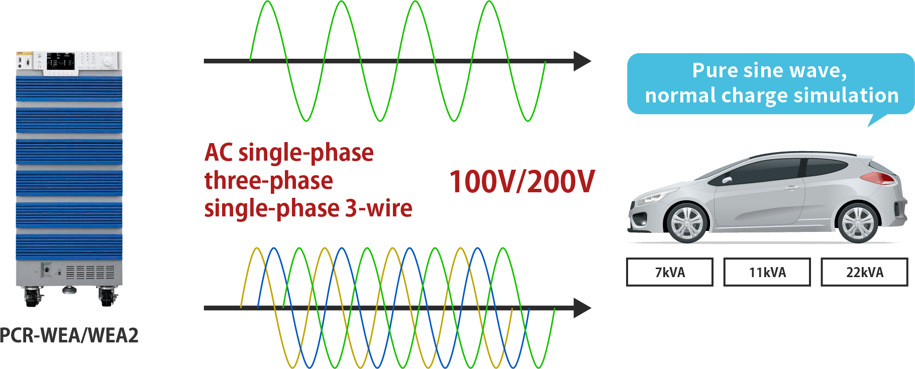 Pure sine wave, normal charge simulation