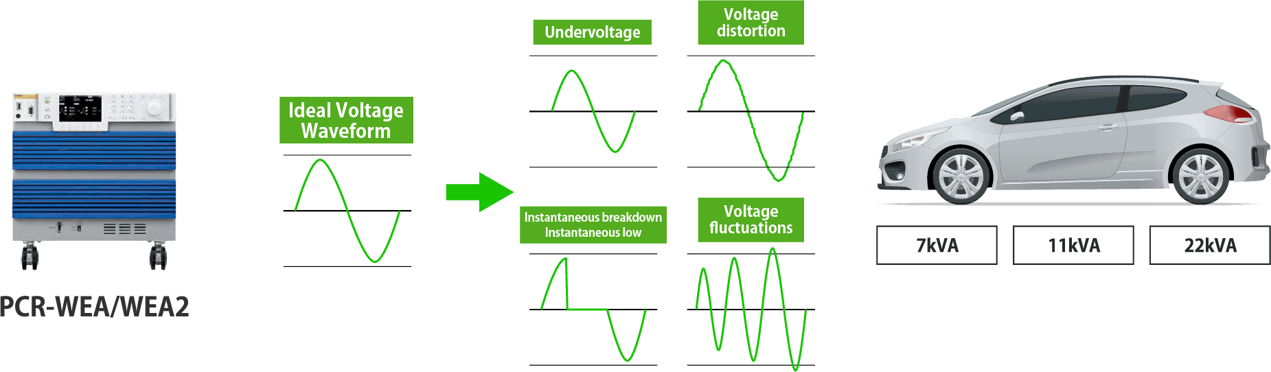 Various Sequence Functions