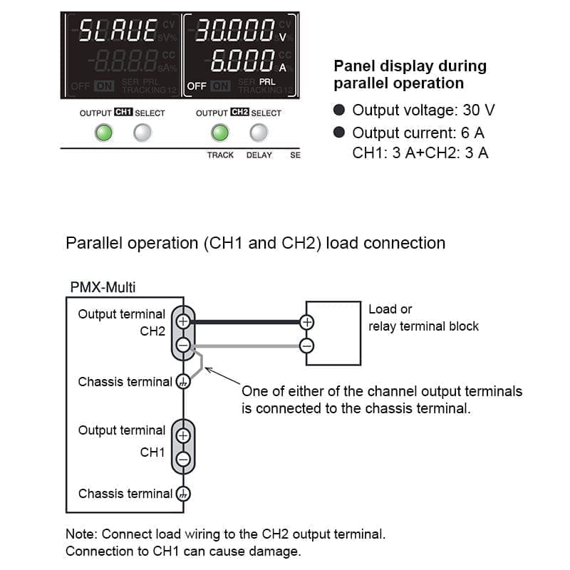 Beispiel einer Tafelanzeige im Parallelbetrieb