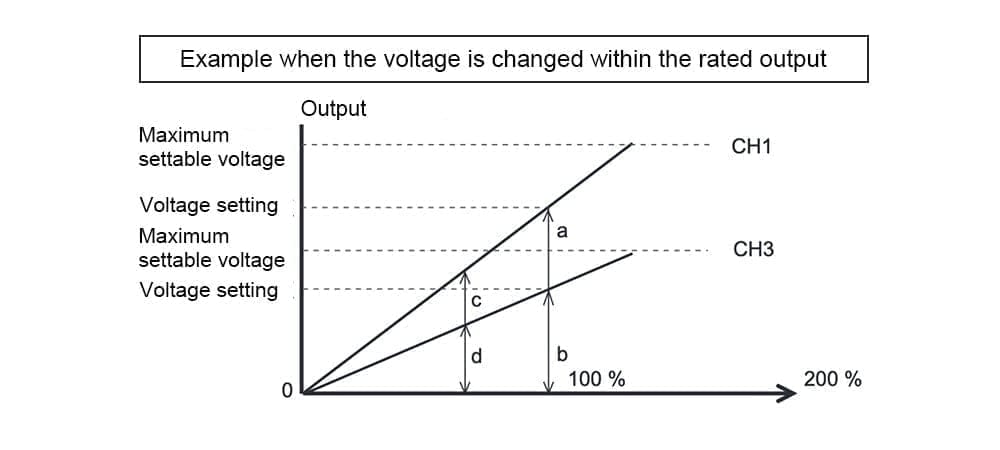 Beispiel für Schwankungen innerhalb der Nennleistung
