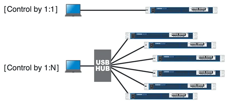 USB Interface