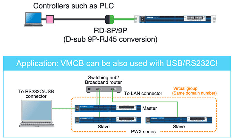 Easy access with the built-in web server