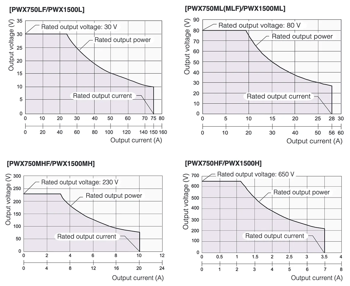 3 times output power rating