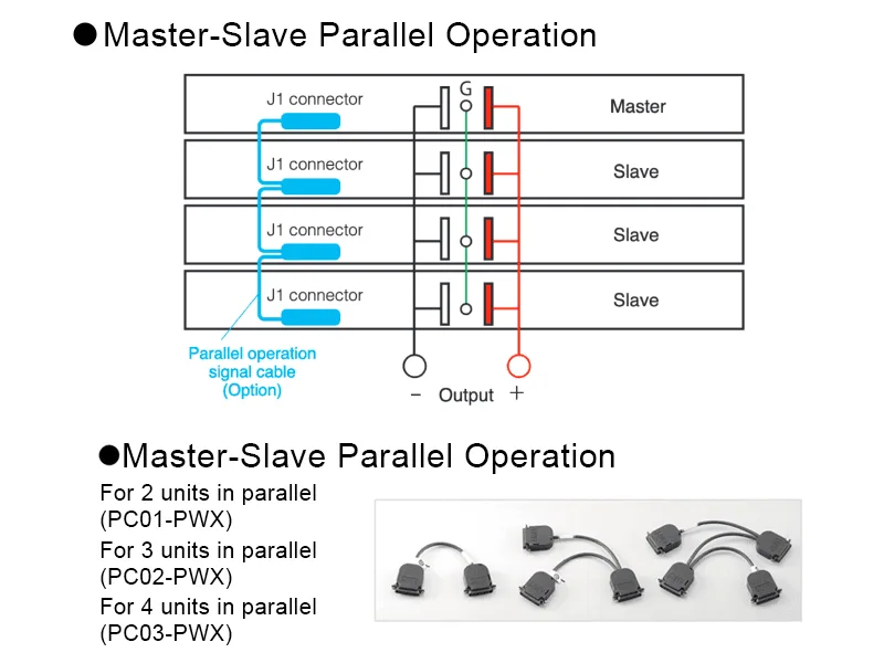 Master-slave parallel operation