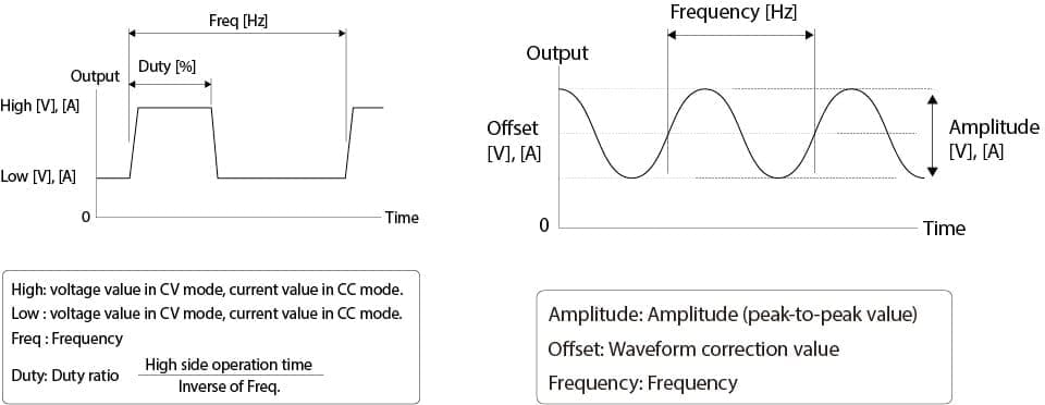 펄스기능/사인기능