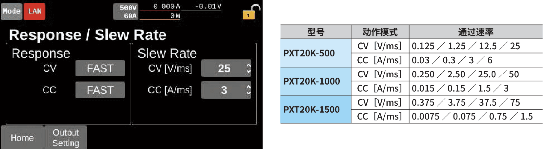 可根据目的、用途优化、选择的响应速度