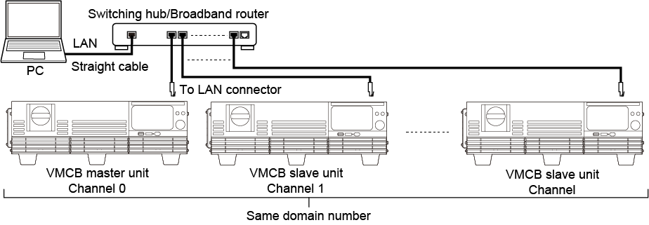 VMCB 마스터기를 LAN으로 연결하는 경우