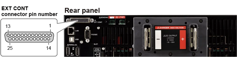 외부 제어 기능