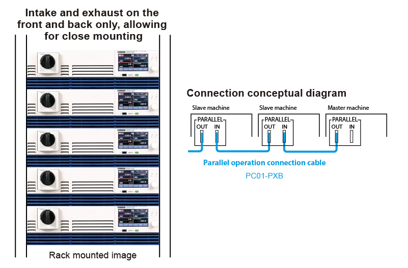 랙 내장 이미지, 연결 개념도