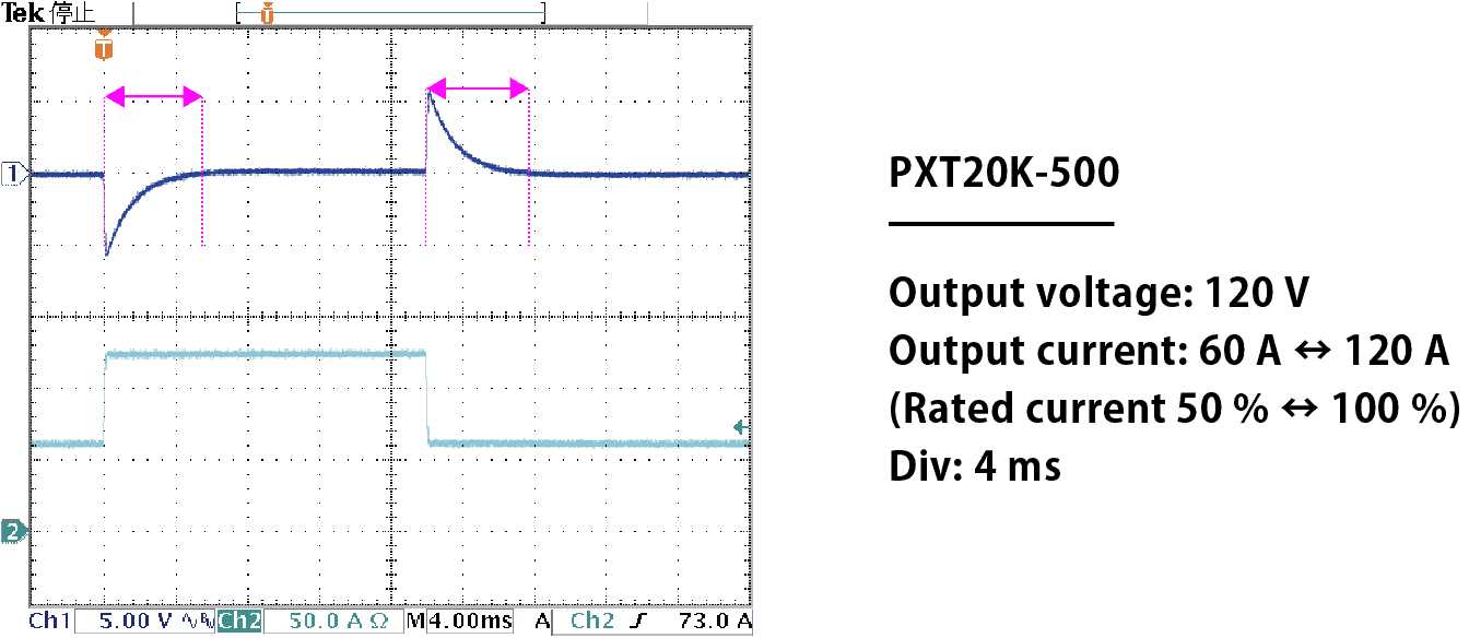 뛰어난 과도 응답 특성