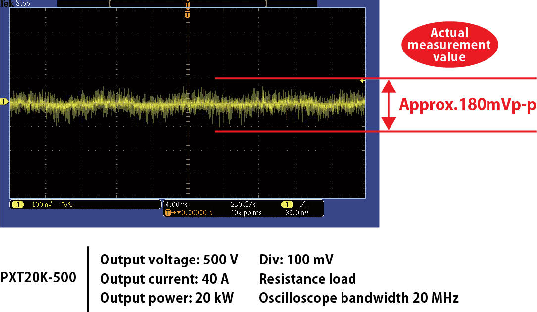 저 리플 노이즈