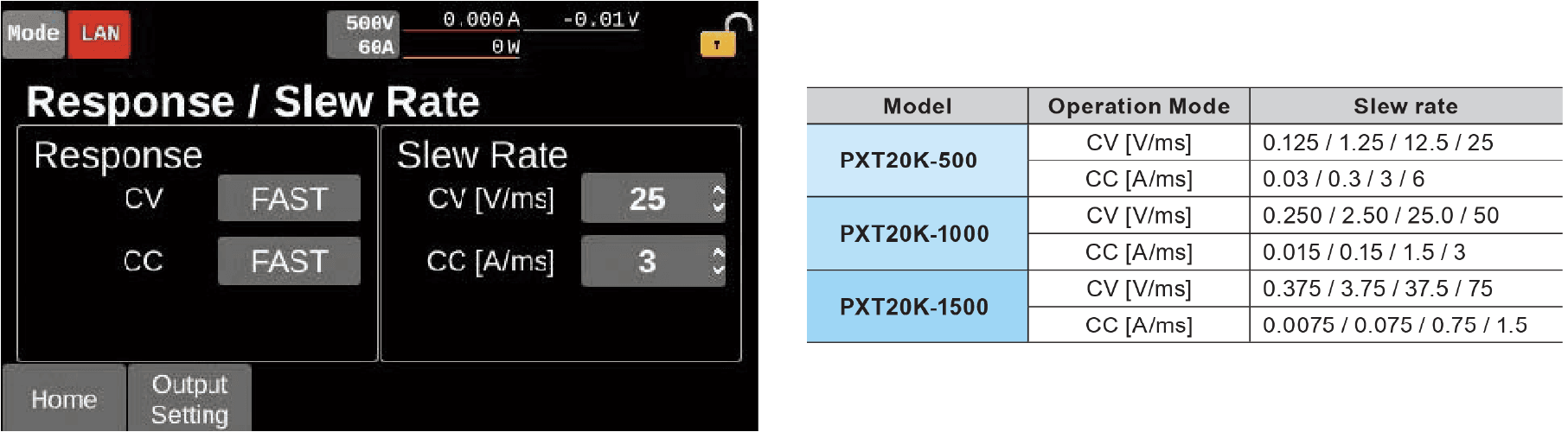 Optimized for different purposes and applications, with selectable response speeds