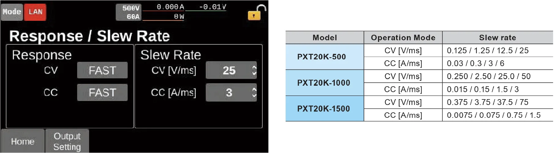 Optimized for different purposes and applications, with selectable response speeds