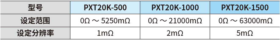 可变内阻功能 - table
