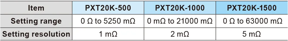 Variable internal resistance - Table