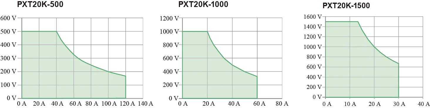 Output power range 2.25 to 3x ratio power type operating