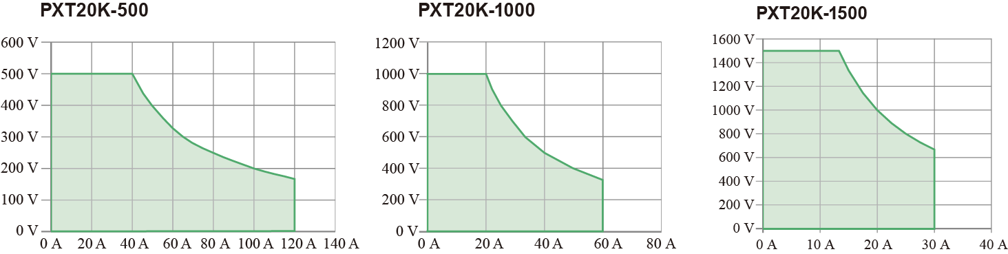 Output power range 2.25 to 3x ratio power type operating