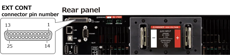 Externe Steuerungsfunktion