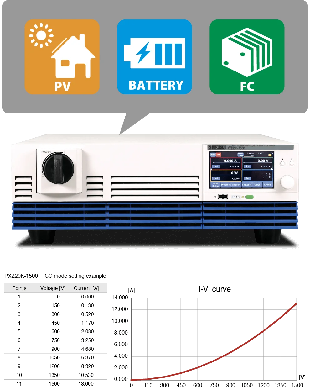 I-V-Charakteristikfunktion