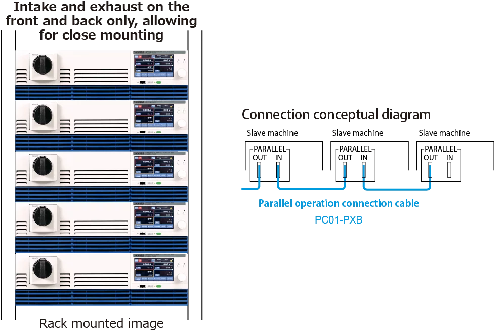 Bis zu 10 Einheiten, 200 kW im Parallelbetrieb